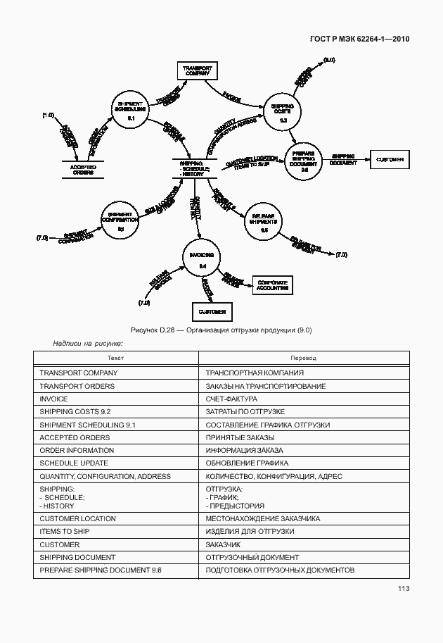 Страница 118 ГОСТ Р МЭК 62264-1-2010
