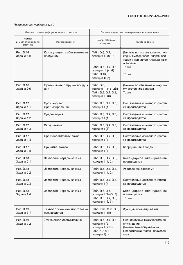 Страница 120 ГОСТ Р МЭК 62264-1-2010