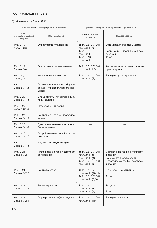 Страница 121 ГОСТ Р МЭК 62264-1-2010