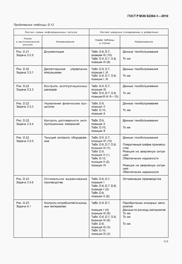 Страница 122 ГОСТ Р МЭК 62264-1-2010