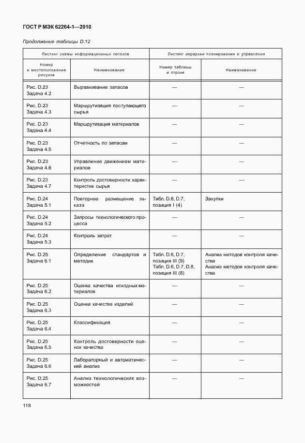 Страница 123 ГОСТ Р МЭК 62264-1-2010