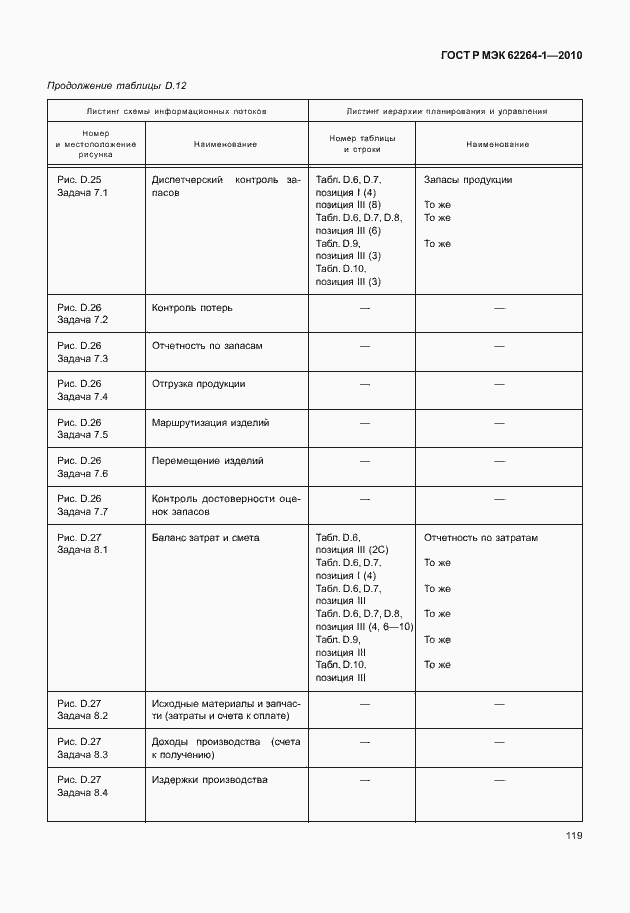 Страница 124 ГОСТ Р МЭК 62264-1-2010