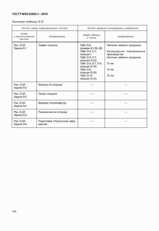 Страница 125 ГОСТ Р МЭК 62264-1-2010