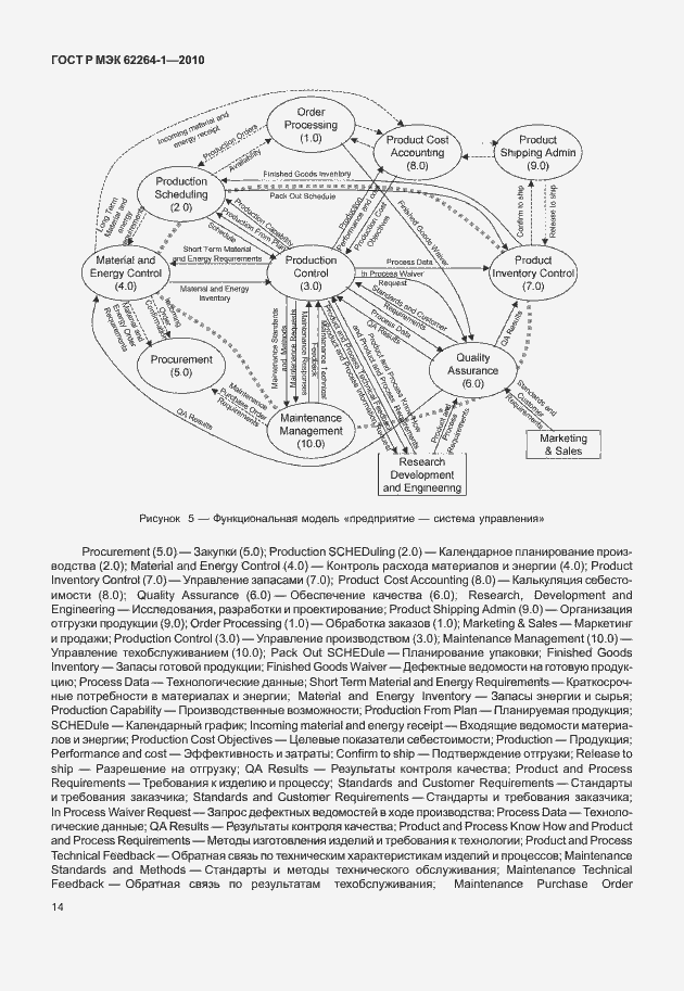 Страница 19 ГОСТ Р МЭК 62264-1-2010