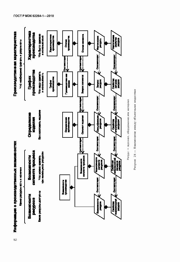 Страница 57 ГОСТ Р МЭК 62264-1-2010