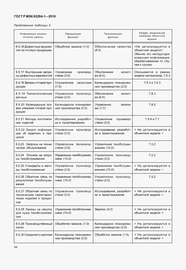 Страница 59 ГОСТ Р МЭК 62264-1-2010