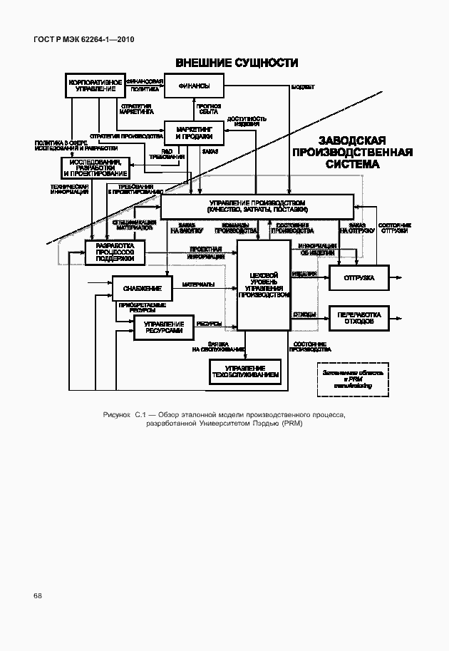 Страница 73 ГОСТ Р МЭК 62264-1-2010