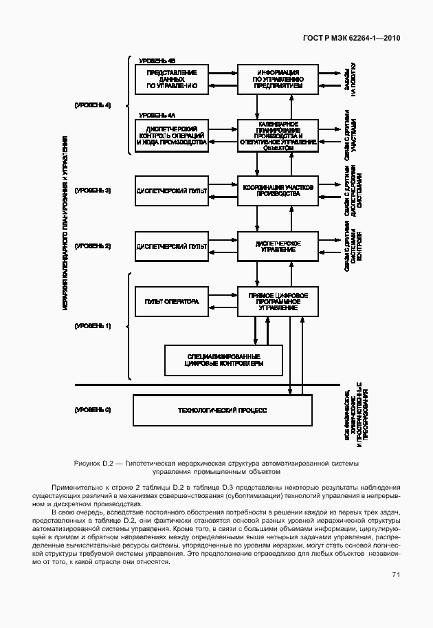 Страница 76 ГОСТ Р МЭК 62264-1-2010