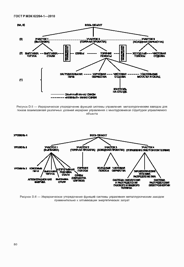 Страница 85 ГОСТ Р МЭК 62264-1-2010