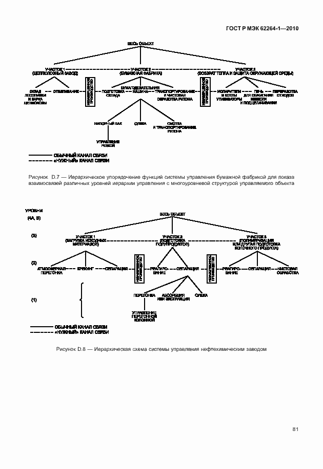 Страница 86 ГОСТ Р МЭК 62264-1-2010