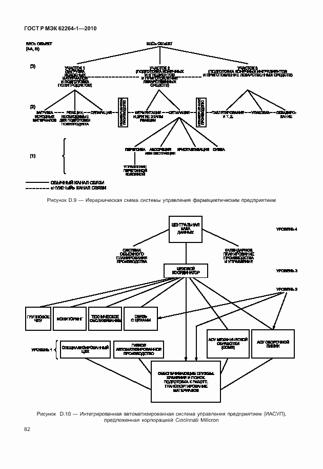 Страница 87 ГОСТ Р МЭК 62264-1-2010