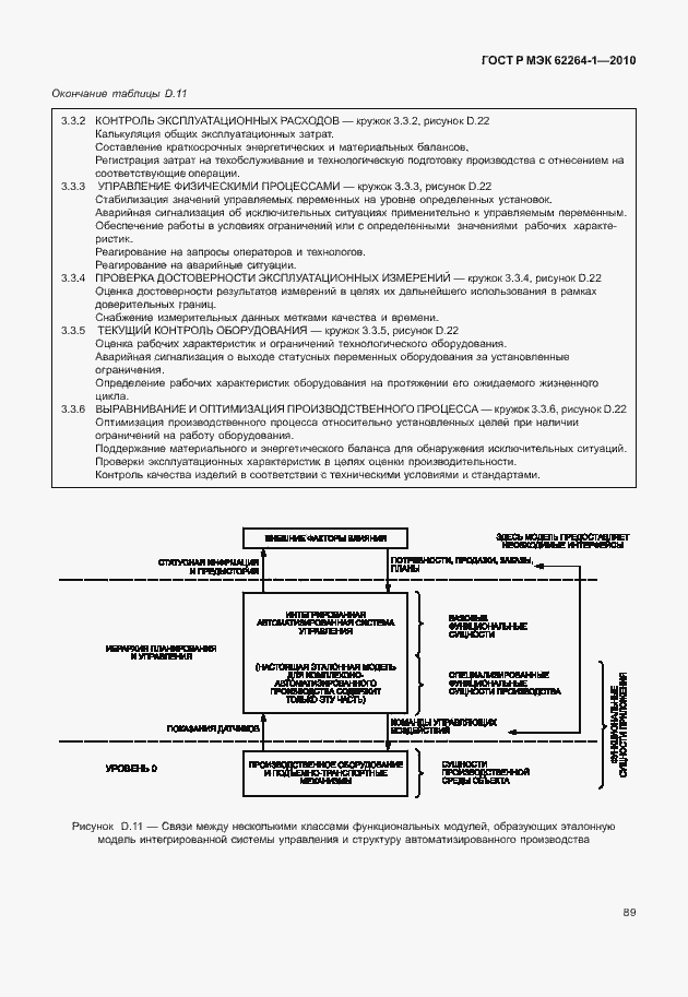 Страница 94 ГОСТ Р МЭК 62264-1-2010