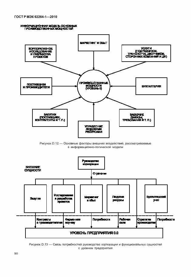 Страница 95 ГОСТ Р МЭК 62264-1-2010