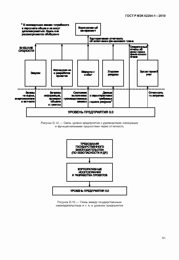 Страница 96 ГОСТ Р МЭК 62264-1-2010