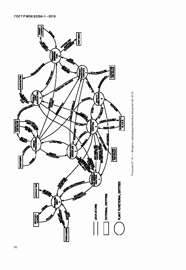 Страница 97 ГОСТ Р МЭК 62264-1-2010