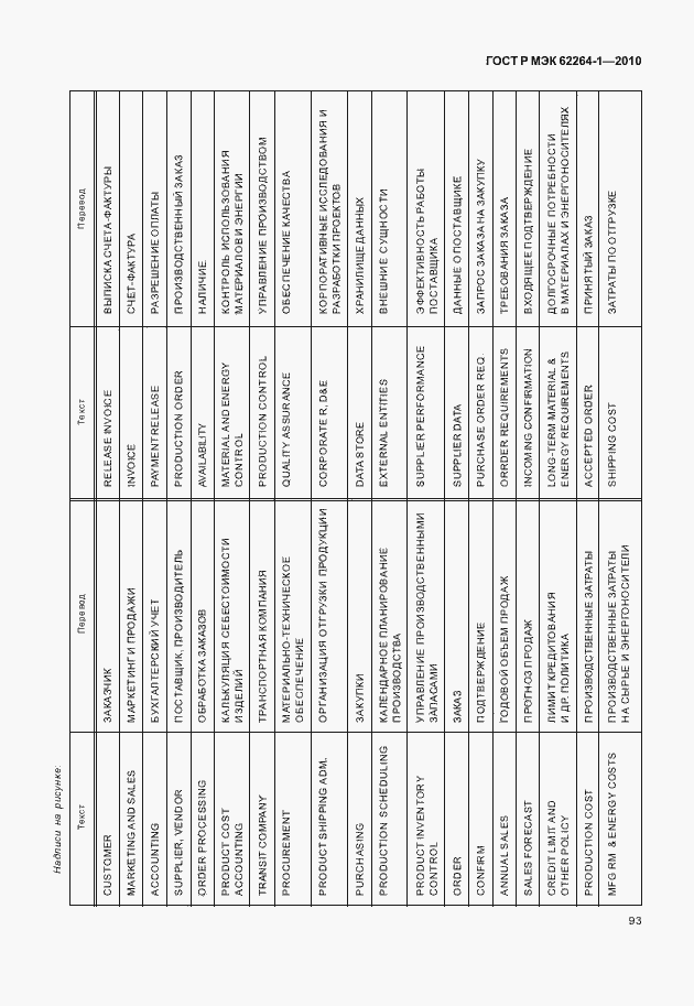 Страница 98 ГОСТ Р МЭК 62264-1-2010