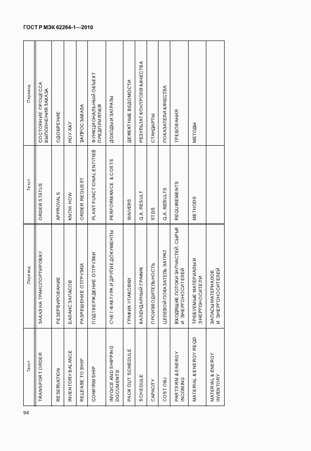 Страница 99 ГОСТ Р МЭК 62264-1-2010