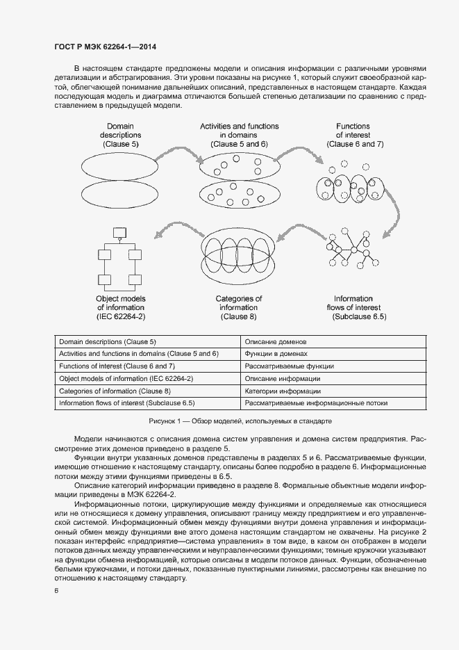 Страница 11 ГОСТ Р МЭК 62264-1-2014