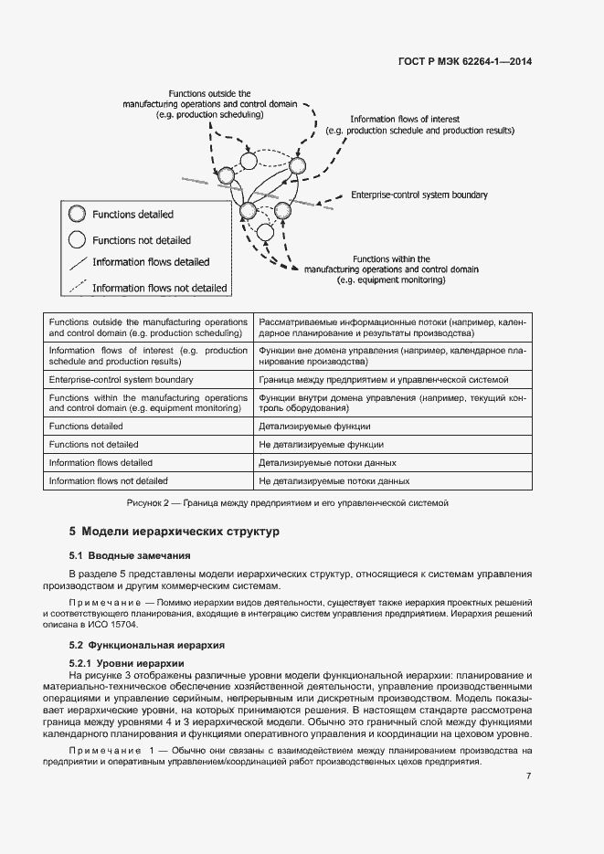 Страница 12 ГОСТ Р МЭК 62264-1-2014
