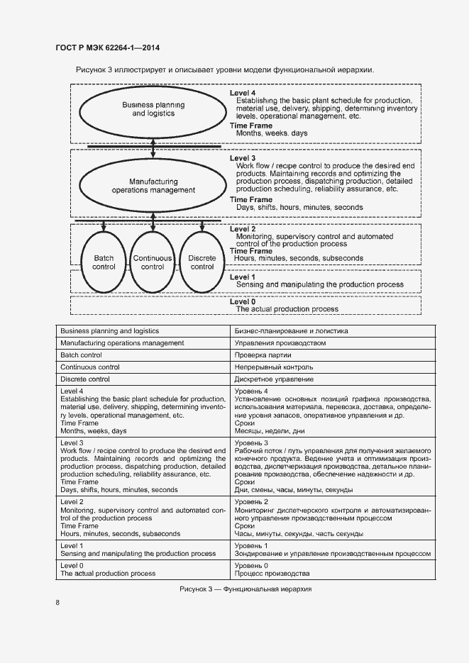 Страница 13 ГОСТ Р МЭК 62264-1-2014
