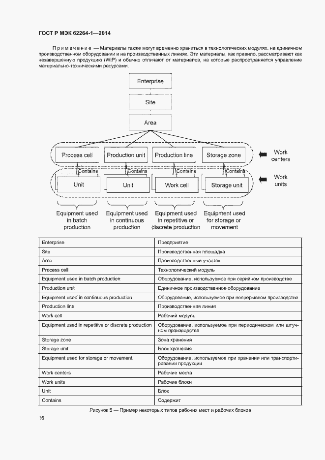 Страница 21 ГОСТ Р МЭК 62264-1-2014