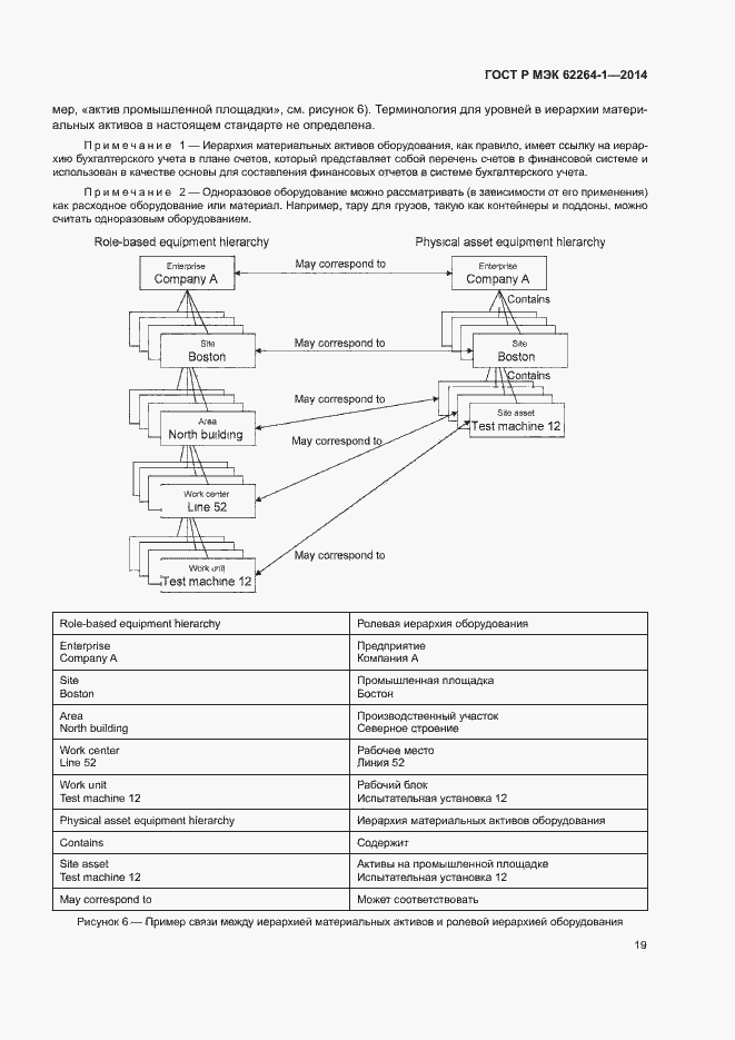 Страница 24 ГОСТ Р МЭК 62264-1-2014