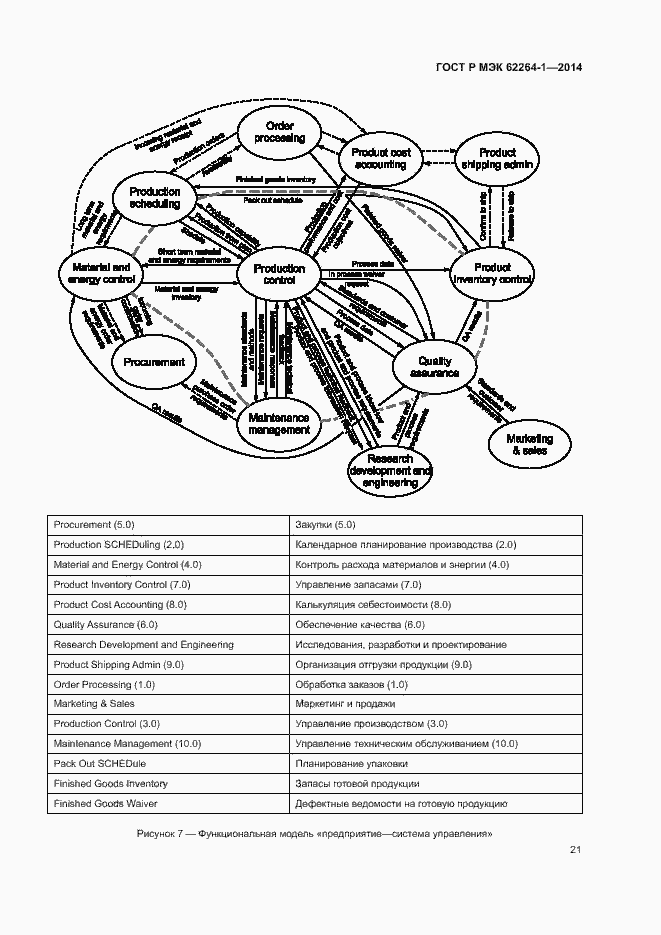 Страница 26 ГОСТ Р МЭК 62264-1-2014