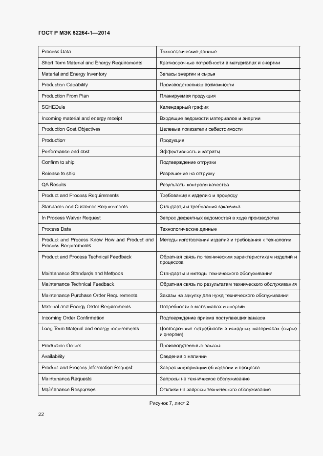 Страница 27 ГОСТ Р МЭК 62264-1-2014