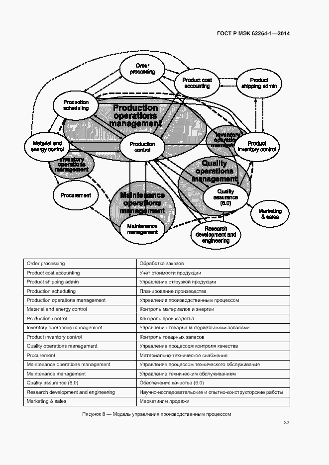 Страница 38 ГОСТ Р МЭК 62264-1-2014