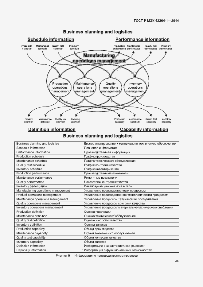 Страница 40 ГОСТ Р МЭК 62264-1-2014