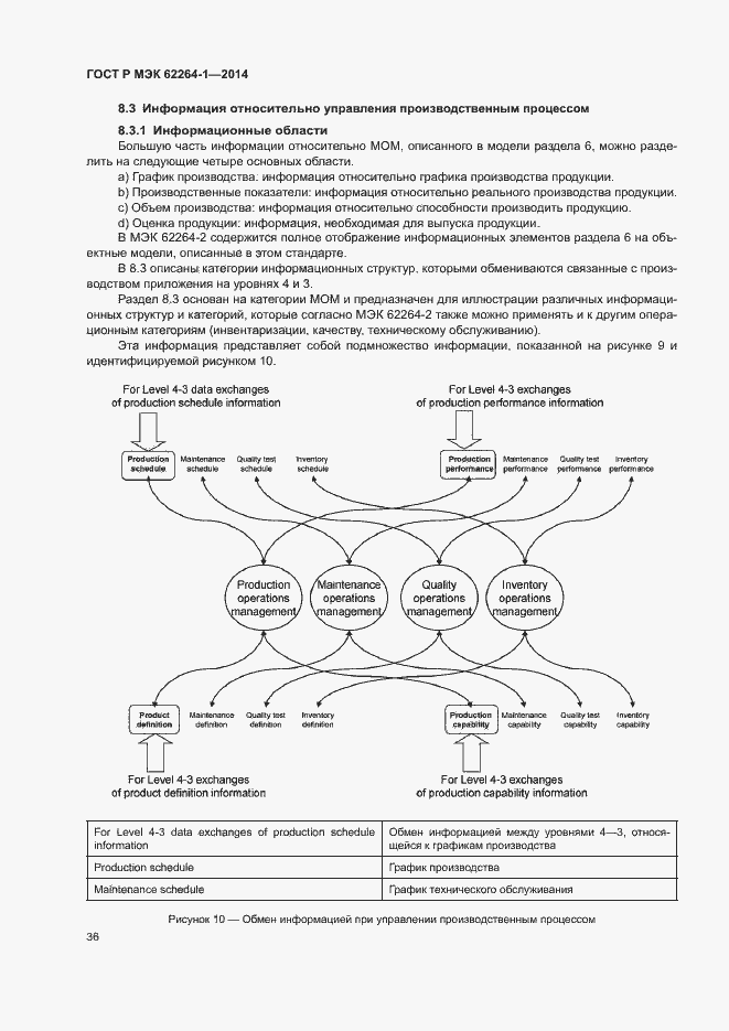 Страница 41 ГОСТ Р МЭК 62264-1-2014