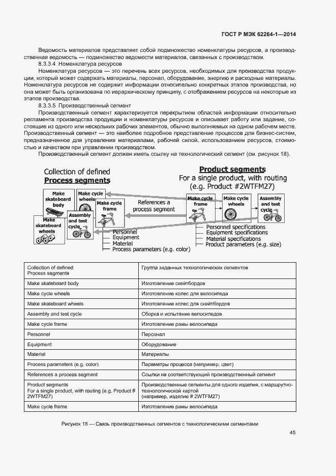 Страница 50 ГОСТ Р МЭК 62264-1-2014