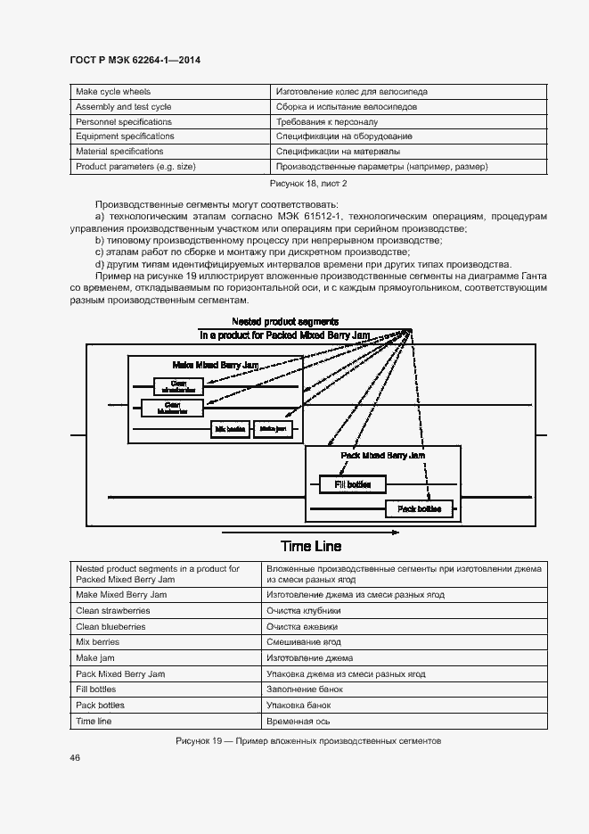 Страница 51 ГОСТ Р МЭК 62264-1-2014
