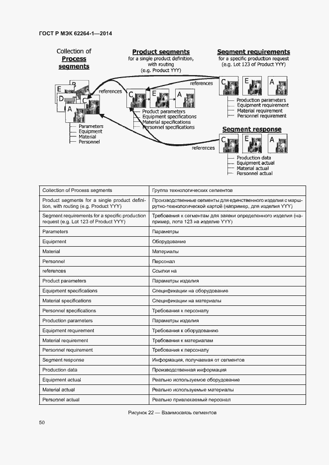Страница 55 ГОСТ Р МЭК 62264-1-2014