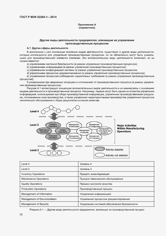 Страница 57 ГОСТ Р МЭК 62264-1-2014