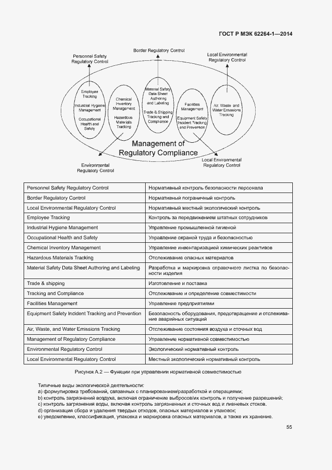 Страница 60 ГОСТ Р МЭК 62264-1-2014