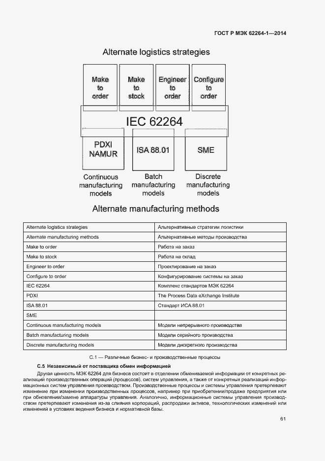 Страница 66 ГОСТ Р МЭК 62264-1-2014