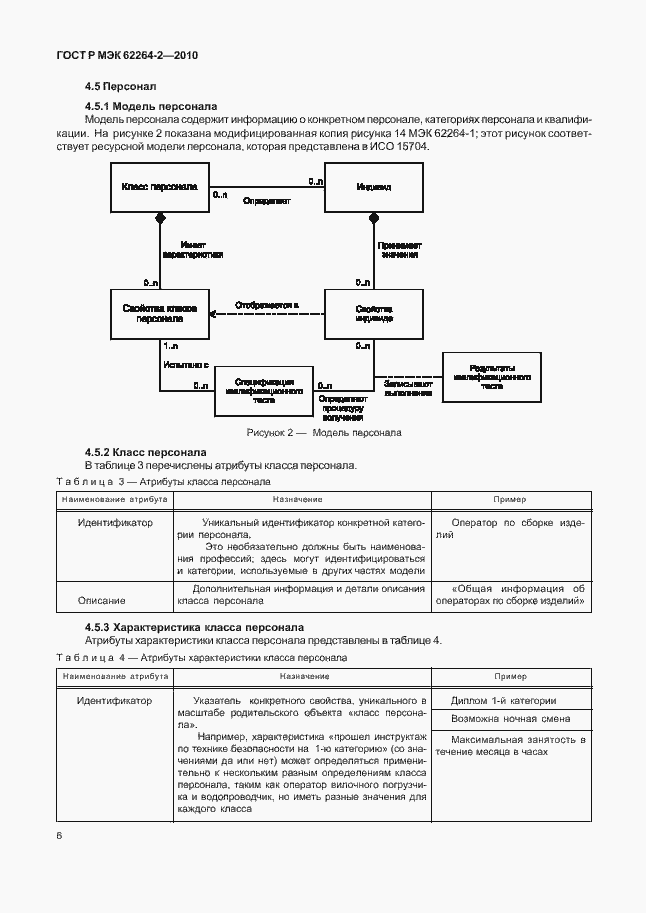 Страница 10 ГОСТ Р МЭК 62264-2-2010
