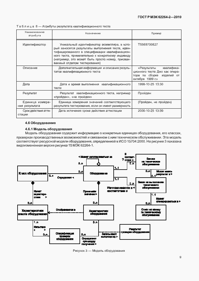 Страница 13 ГОСТ Р МЭК 62264-2-2010