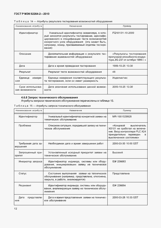 Страница 16 ГОСТ Р МЭК 62264-2-2010