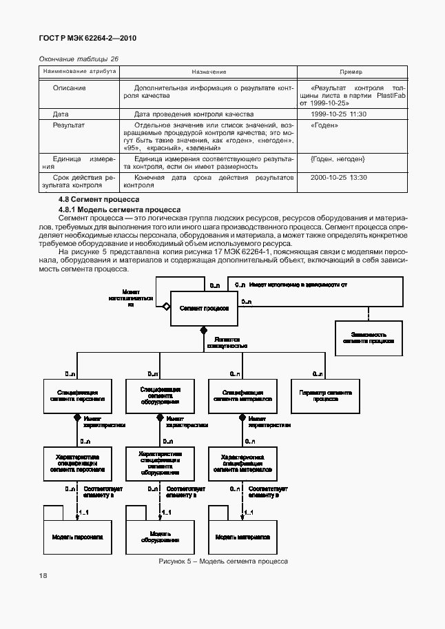 Страница 22 ГОСТ Р МЭК 62264-2-2010