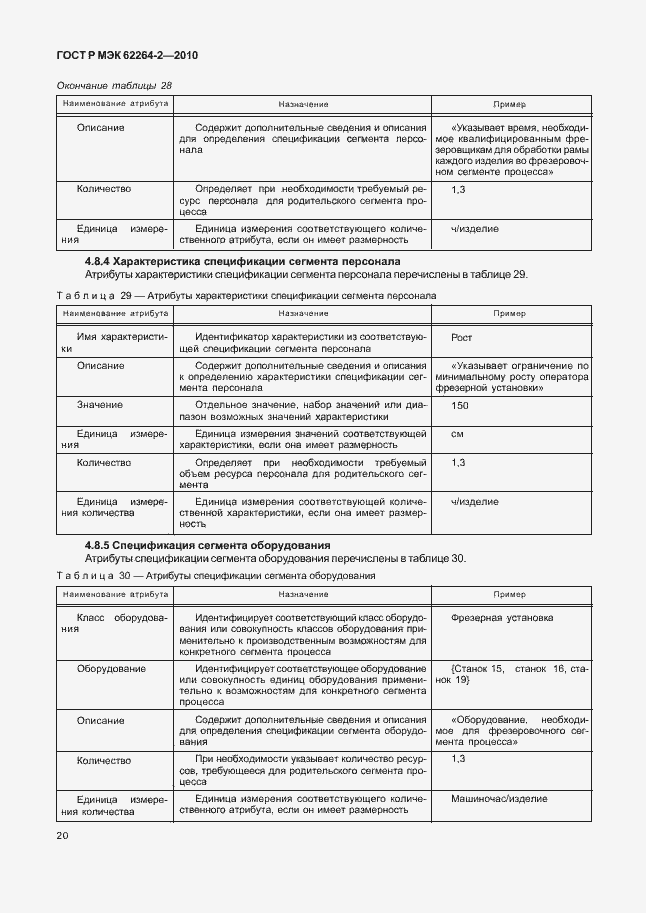Страница 24 ГОСТ Р МЭК 62264-2-2010