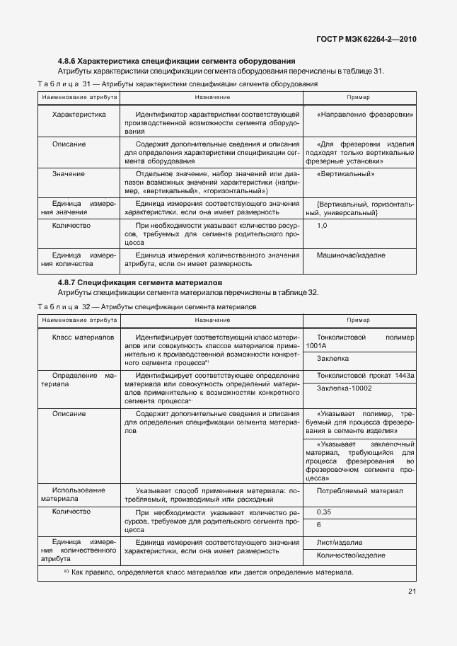 Страница 25 ГОСТ Р МЭК 62264-2-2010