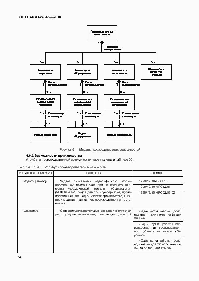 Страница 28 ГОСТ Р МЭК 62264-2-2010