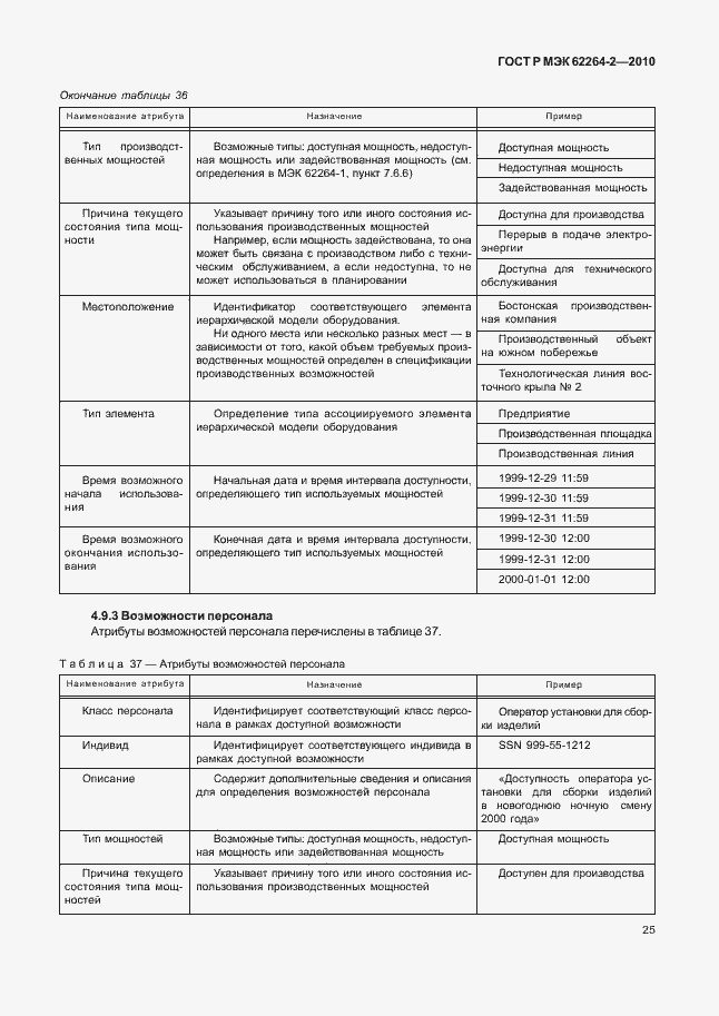 Страница 29 ГОСТ Р МЭК 62264-2-2010