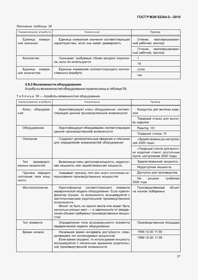 Страница 31 ГОСТ Р МЭК 62264-2-2010