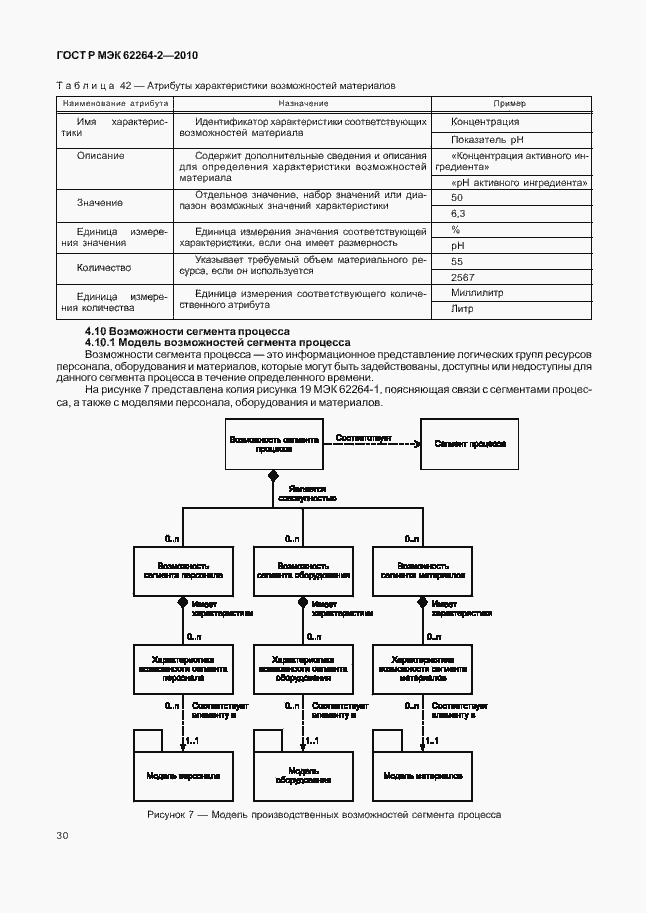Страница 34 ГОСТ Р МЭК 62264-2-2010