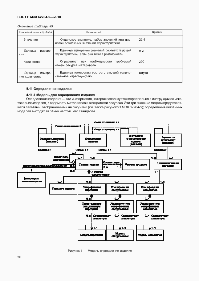 Страница 40 ГОСТ Р МЭК 62264-2-2010