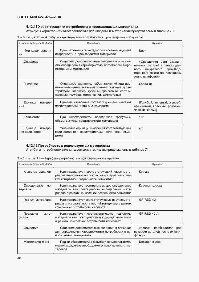 Страница 52 ГОСТ Р МЭК 62264-2-2010