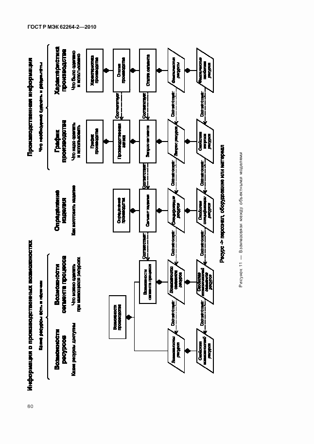 Страница 64 ГОСТ Р МЭК 62264-2-2010